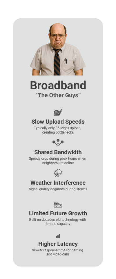 Broadband_Chart