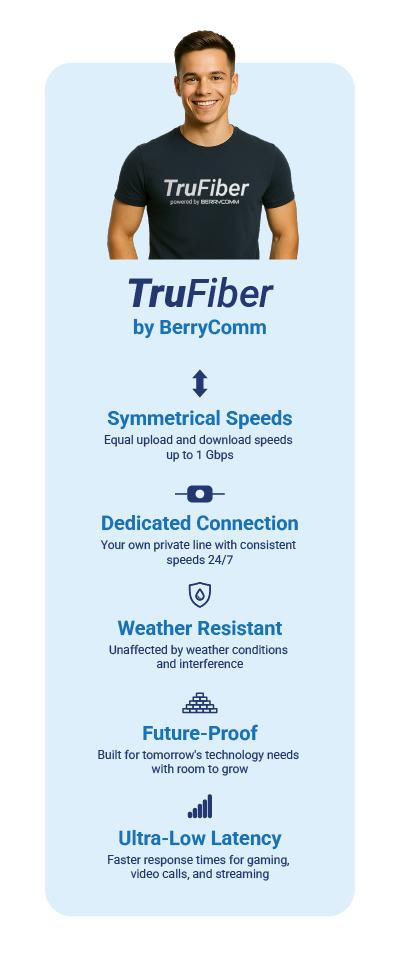 TruFiber_Chart